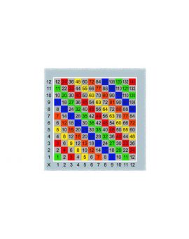 Centrecoat Thermoplastic Times Table Grid